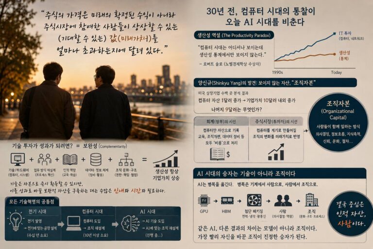 AI는 왜 아직 기업의 생산성을 보장하지 못하는가?